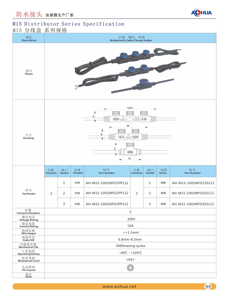 LED M15 防水連接器