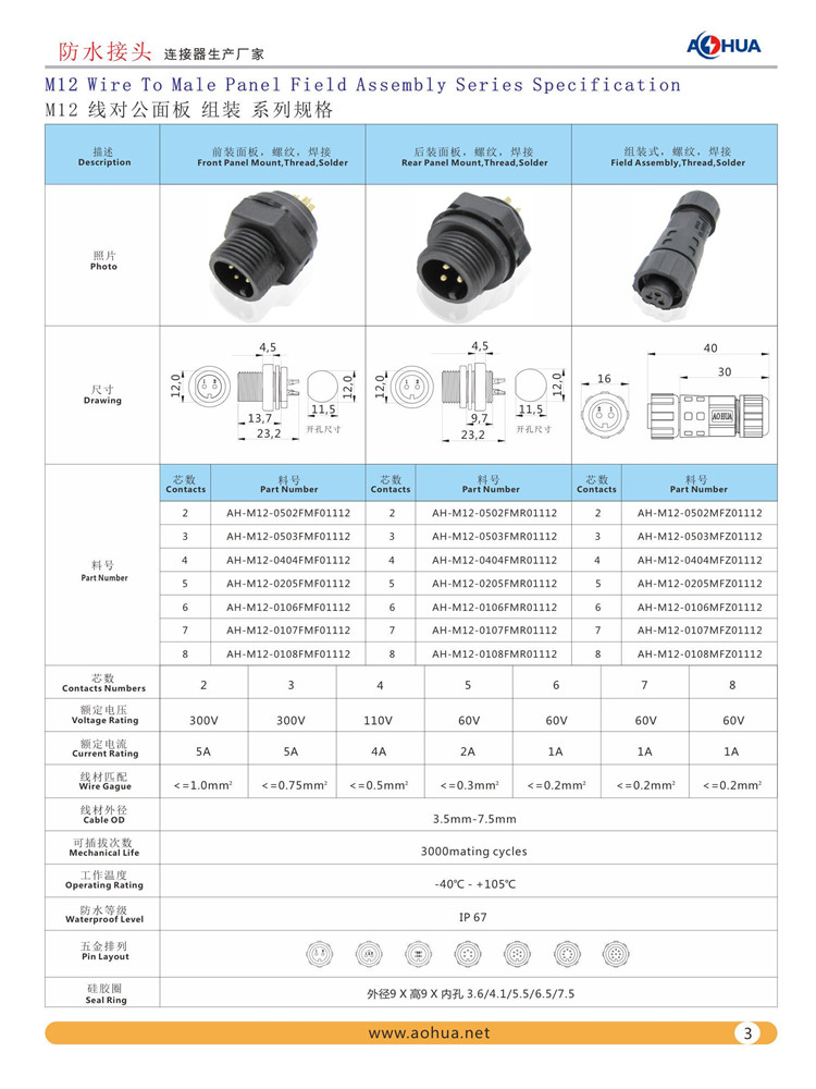 M12公面板防水接頭